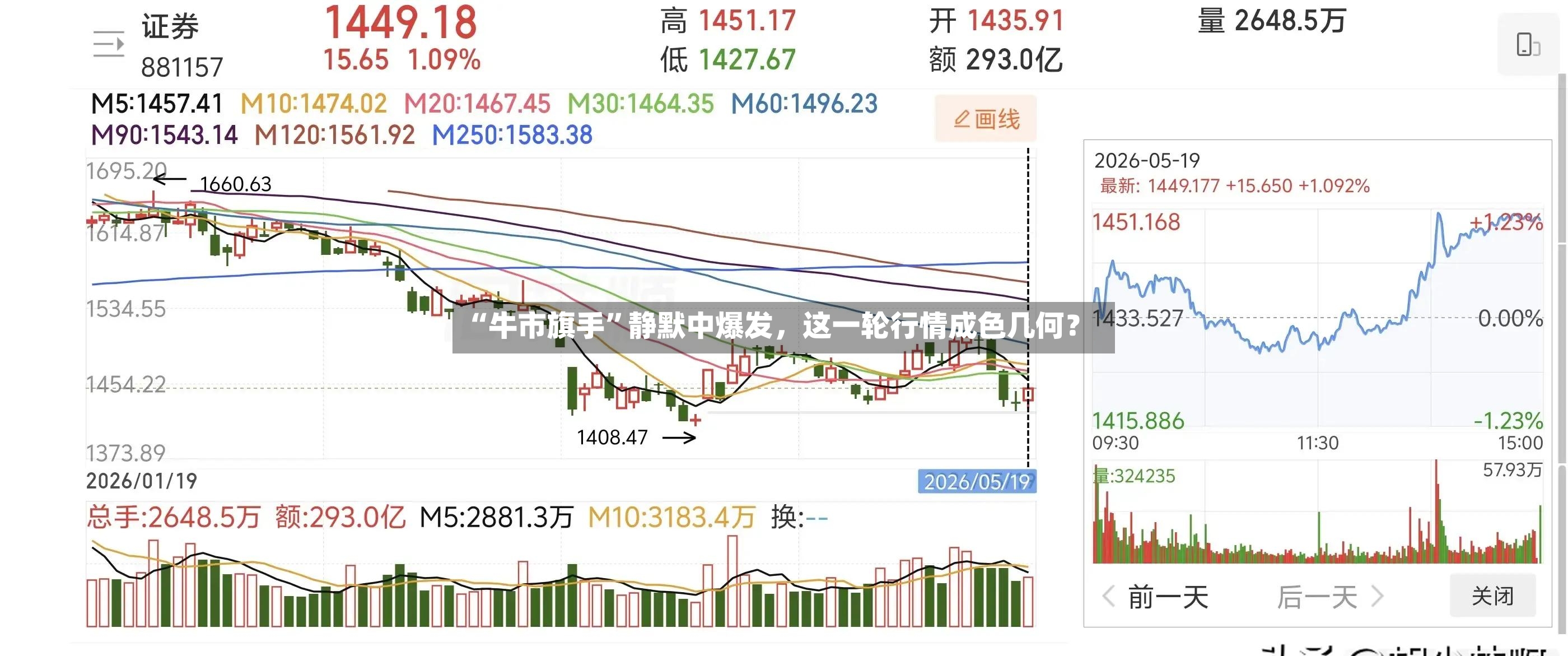 “牛市旗手	”静默中爆发	，这一轮行情成色几何？-第2张图片