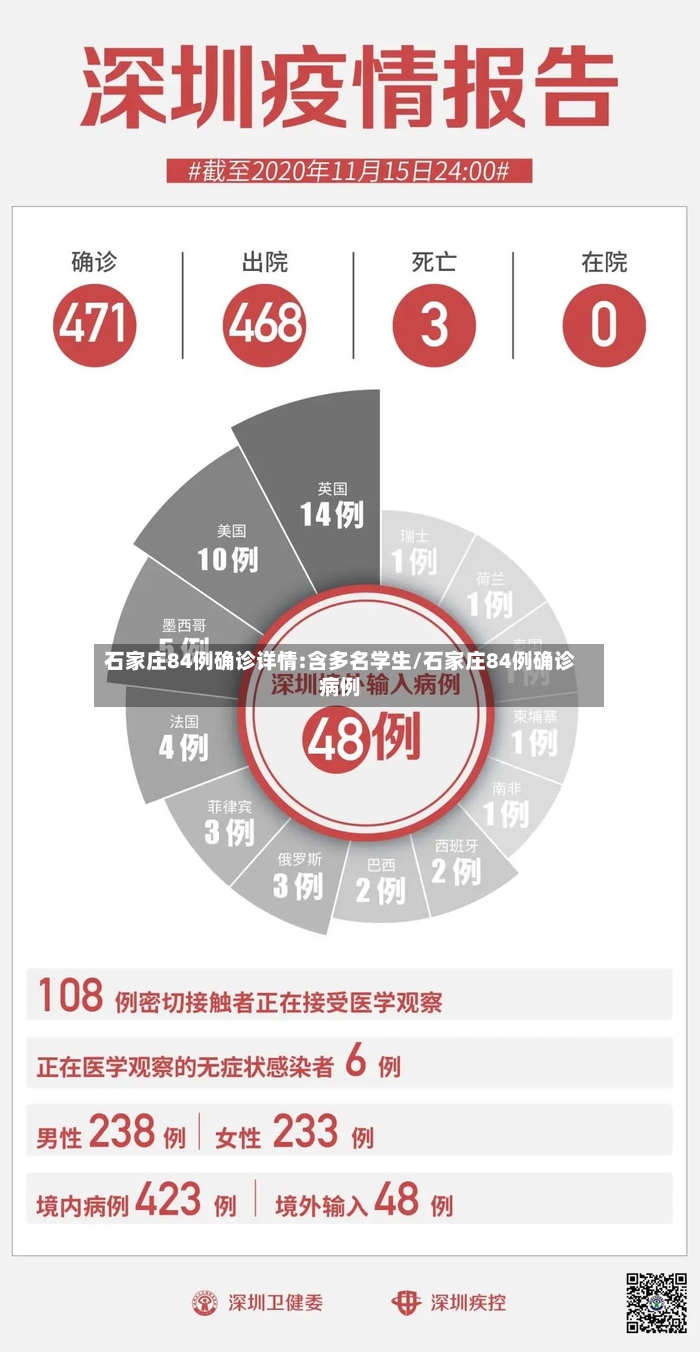 石家庄84例确诊详情:含多名学生/石家庄84例确诊病例-第2张图片