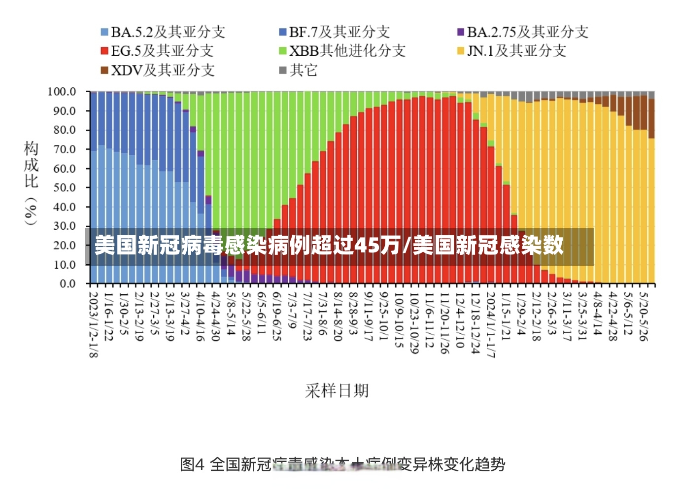 美国新冠病毒感染病例超过45万/美国新冠感染数-第2张图片