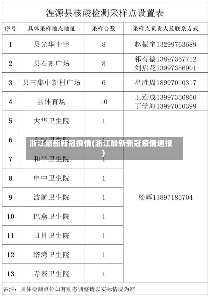 浙江最新新冠疫情(浙江最新新冠疫情通报)-第3张图片