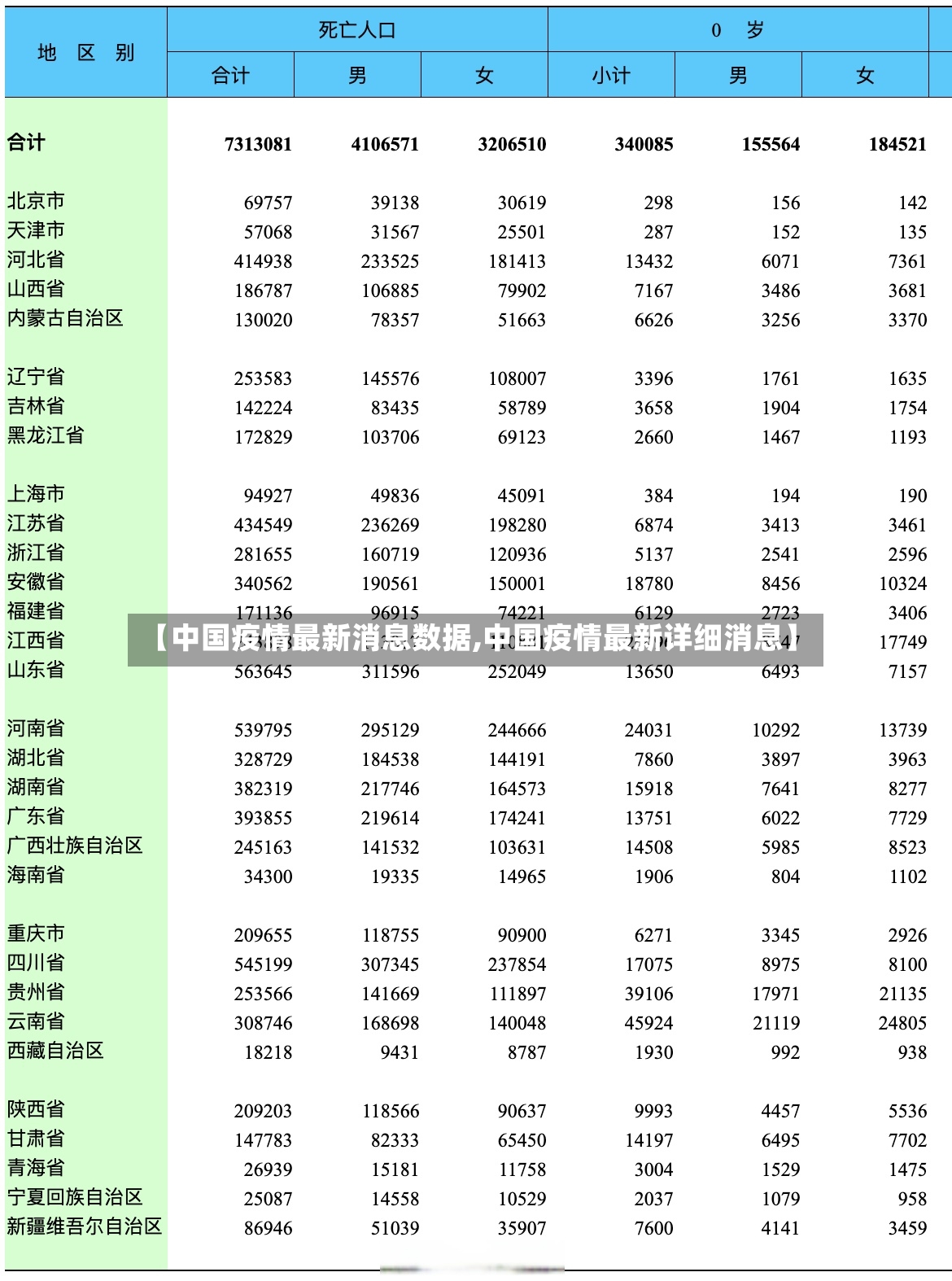 【中国疫情最新消息数据,中国疫情最新详细消息】