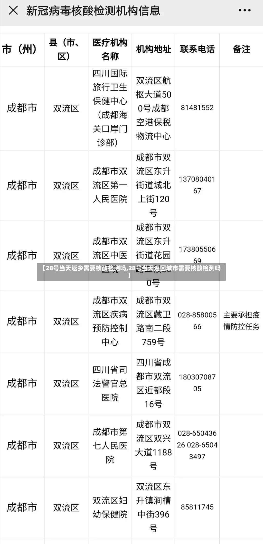 【28号当天返乡需要核酸检测吗,28号当天返回城市需要核酸检测吗】