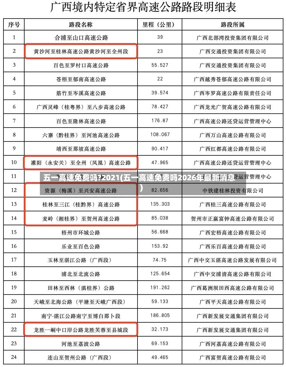 五一高速免费吗?2021(五一高速免费吗2026年最新消息)-第2张图片