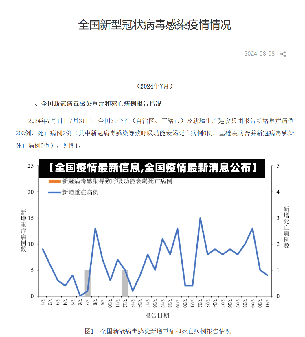 【全国疫情最新信息,全国疫情最新消息公布】-第3张图片