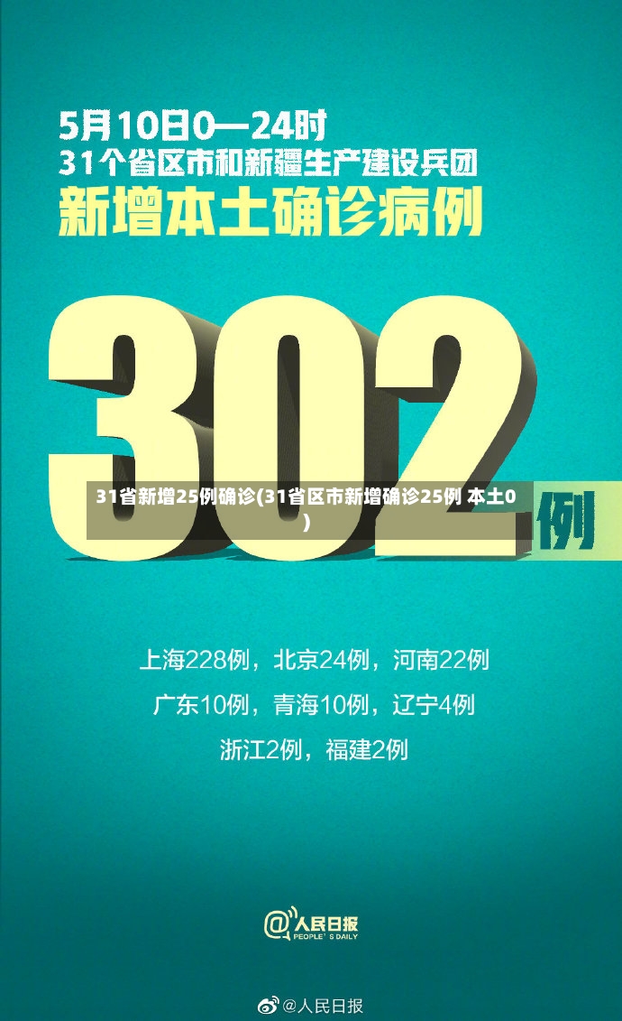 31省新增25例确诊(31省区市新增确诊25例 本土0)-第3张图片