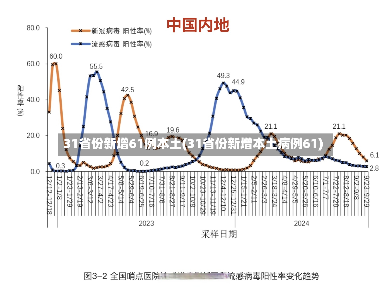 31省份新增61例本土(31省份新增本土病例61)-第2张图片