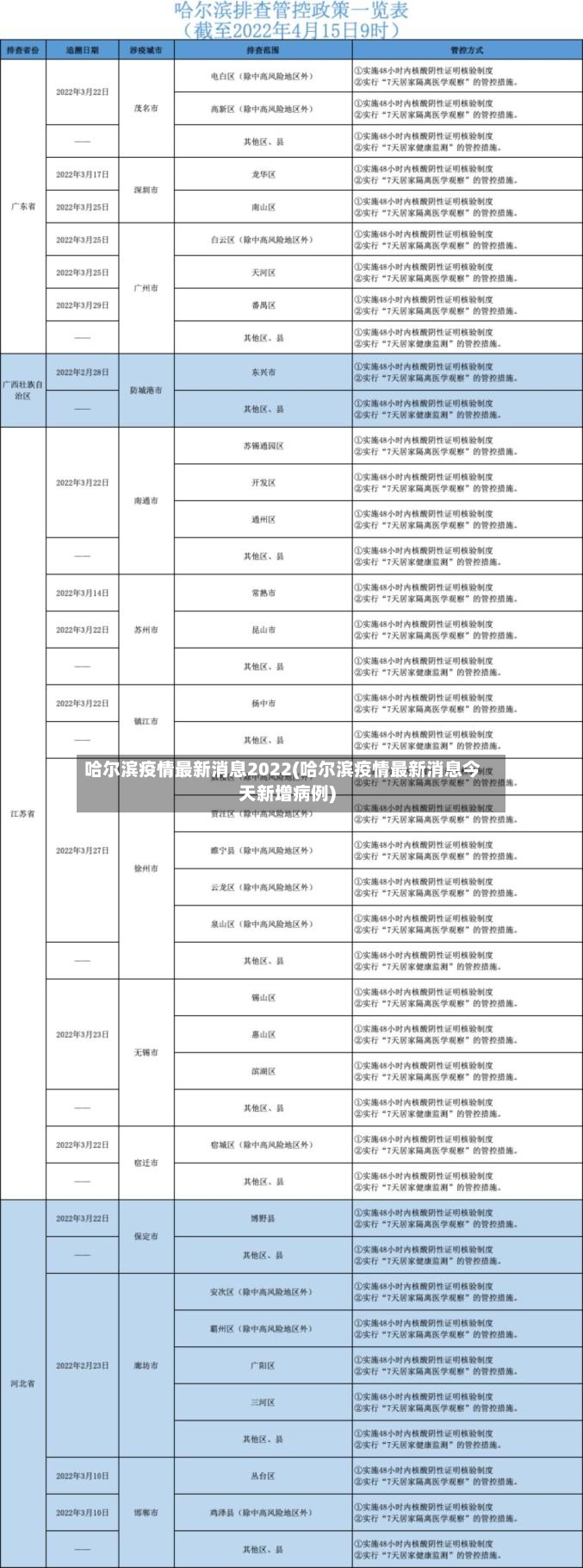 哈尔滨疫情最新消息2022(哈尔滨疫情最新消息今天新增病例)