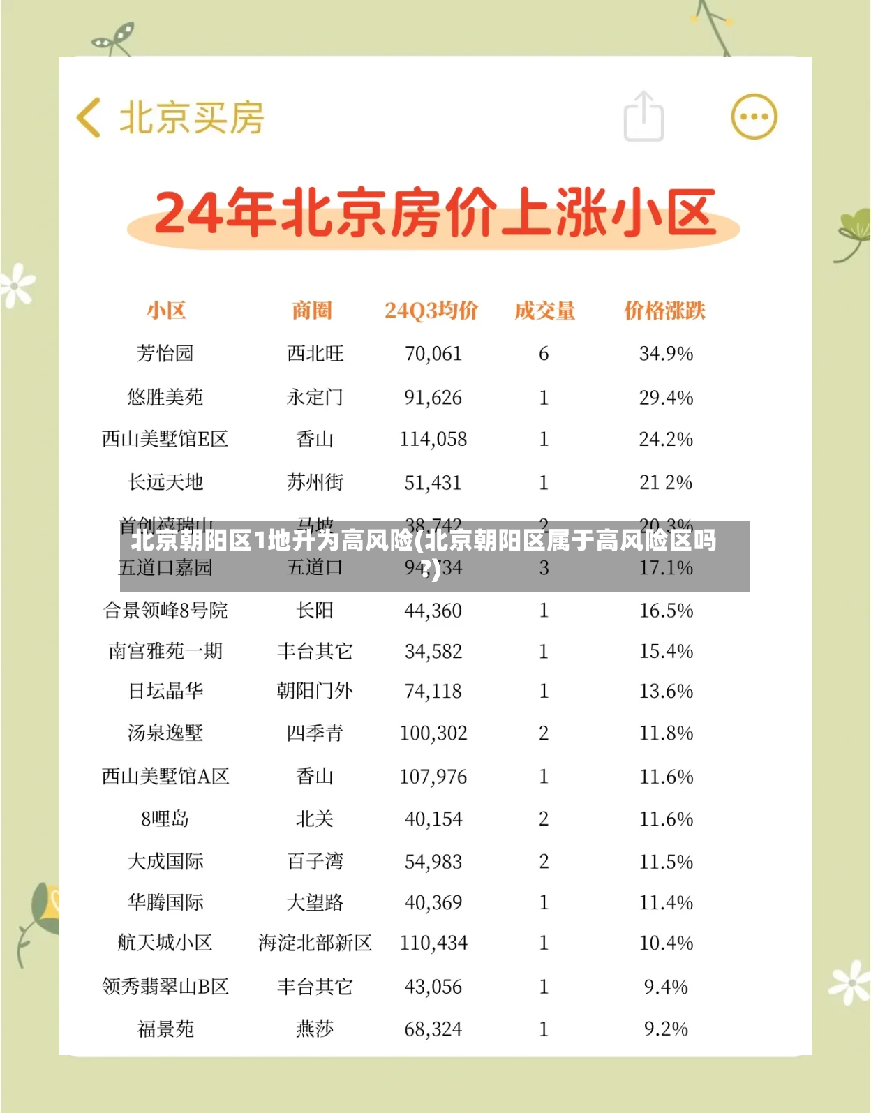 北京朝阳区1地升为高风险(北京朝阳区属于高风险区吗?)-第2张图片