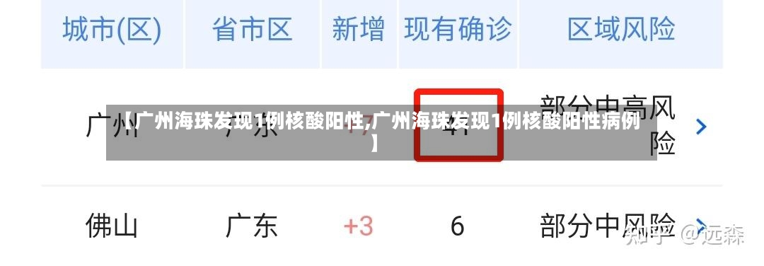 【广州海珠发现1例核酸阳性,广州海珠发现1例核酸阳性病例】-第2张图片