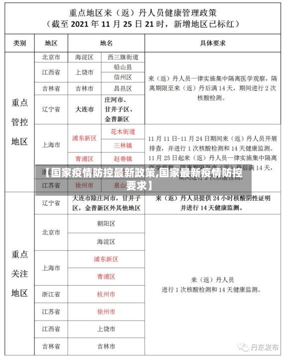 【国家疫情防控最新政策,国家最新疫情防控要求】-第2张图片