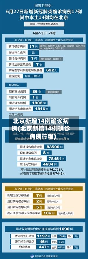 北京新增14例确诊病例(北京新增14例确诊病例行程)-第2张图片