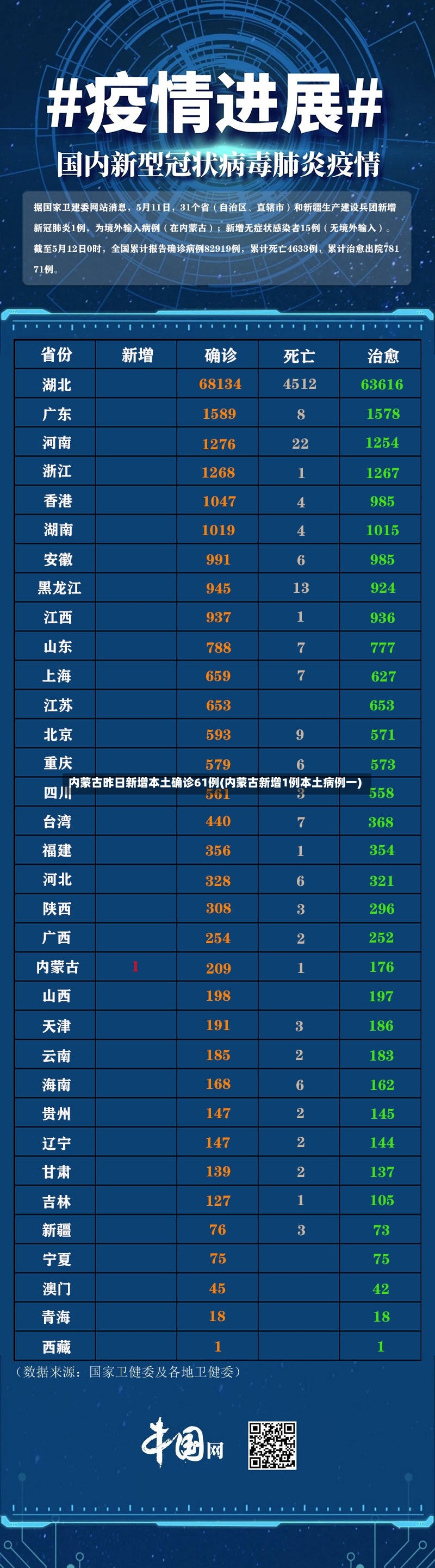 内蒙古昨日新增本土确诊61例(内蒙古新增1例本土病例一)