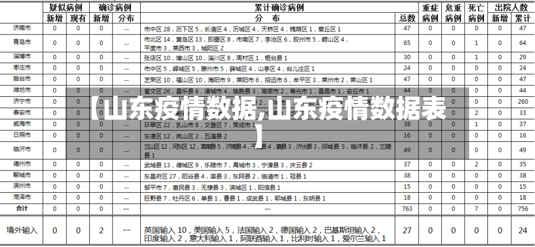 【山东疫情数据,山东疫情数据表】-第3张图片