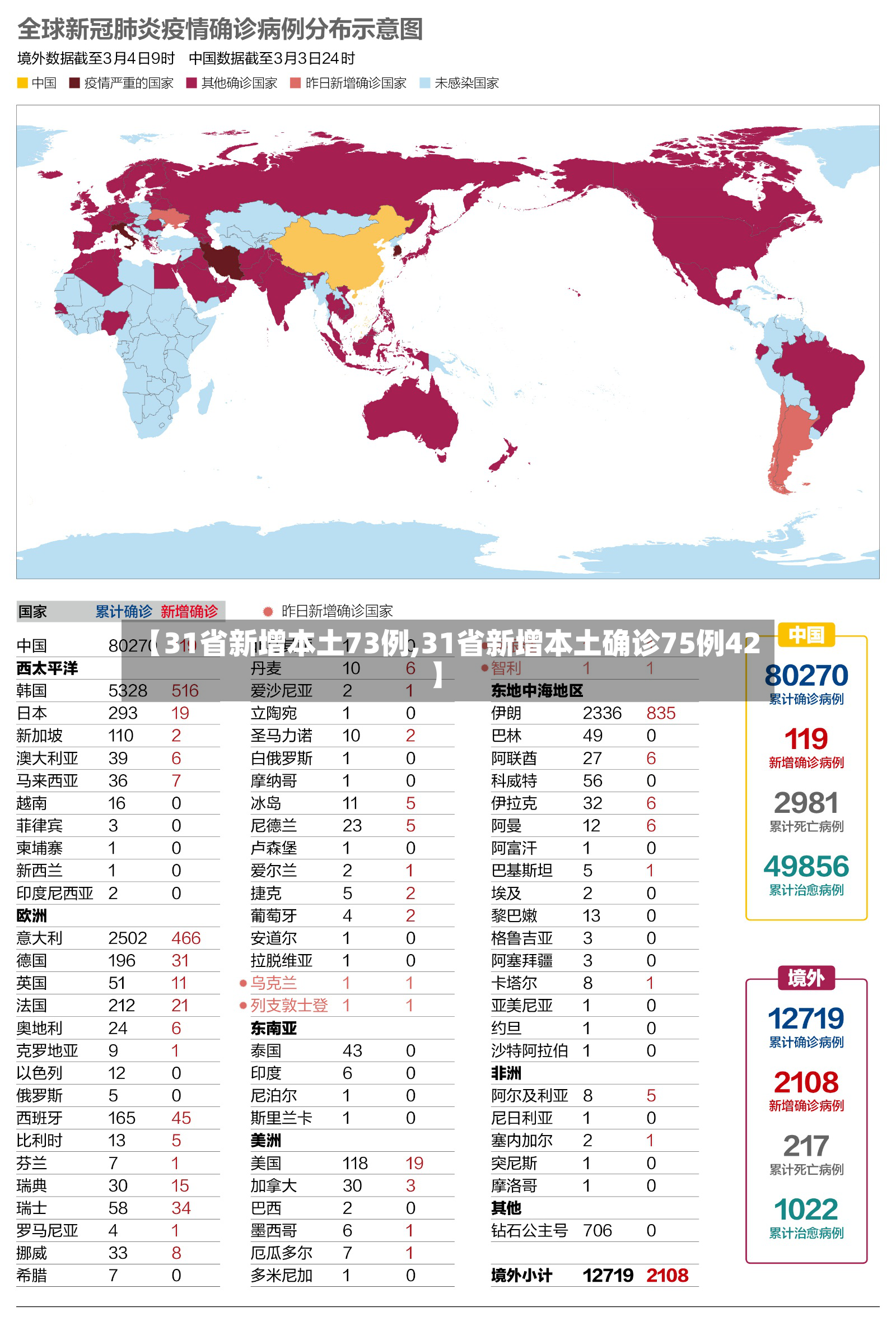 【31省新增本土73例,31省新增本土确诊75例42】