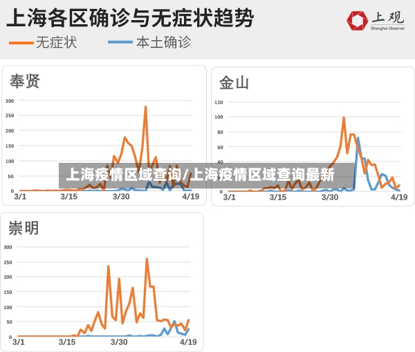 上海疫情区域查询/上海疫情区域查询最新-第3张图片