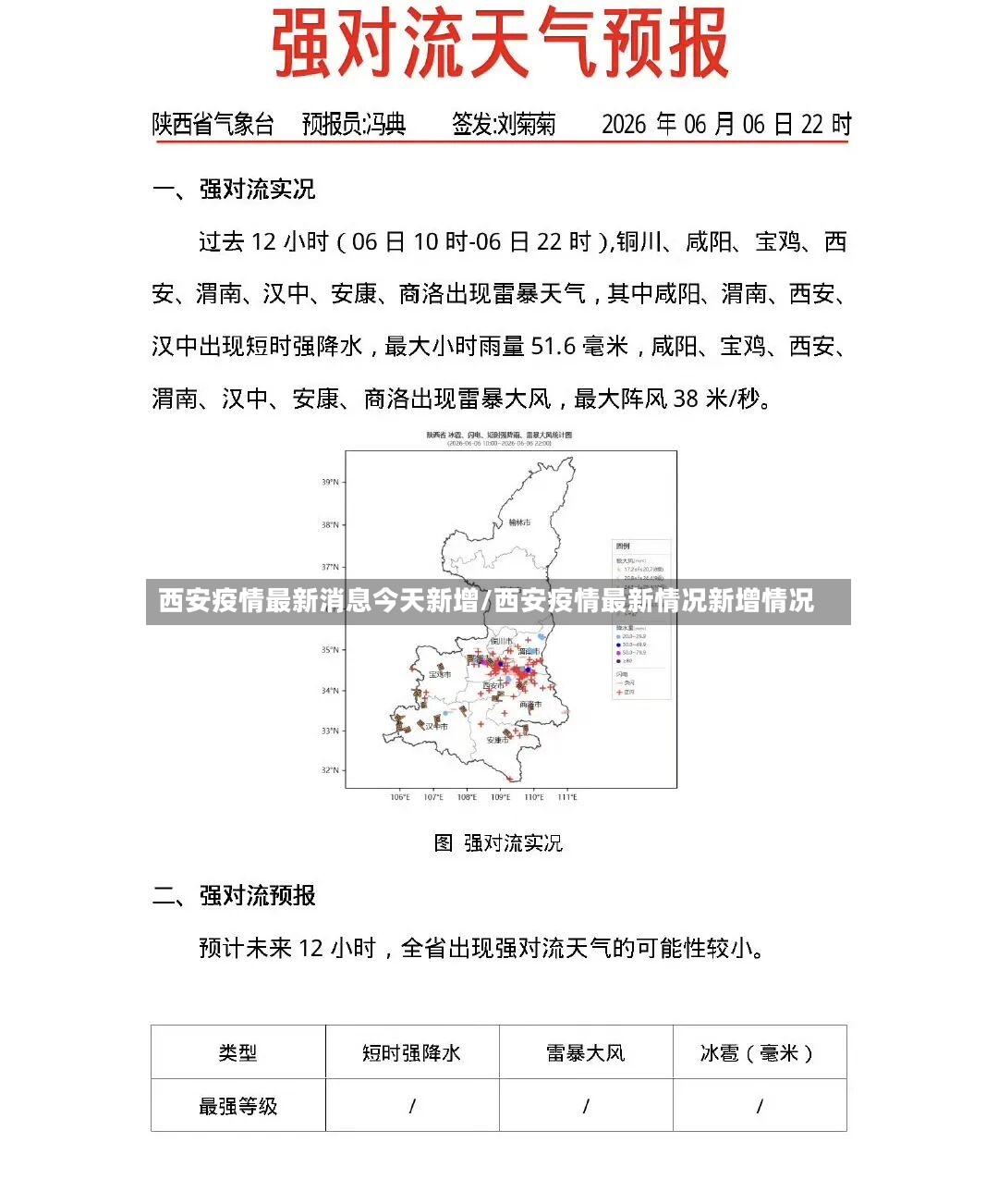 西安疫情最新消息今天新增/西安疫情最新情况新增情况-第2张图片
