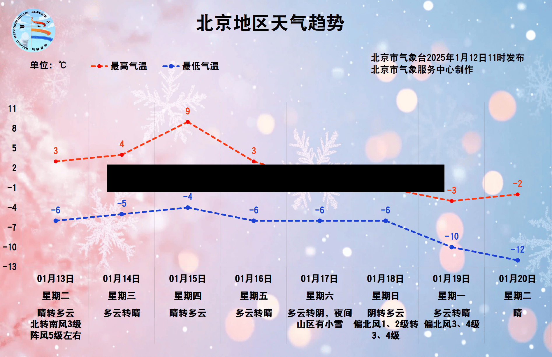北京一地调为高风险(北京又增一个高风险地区)