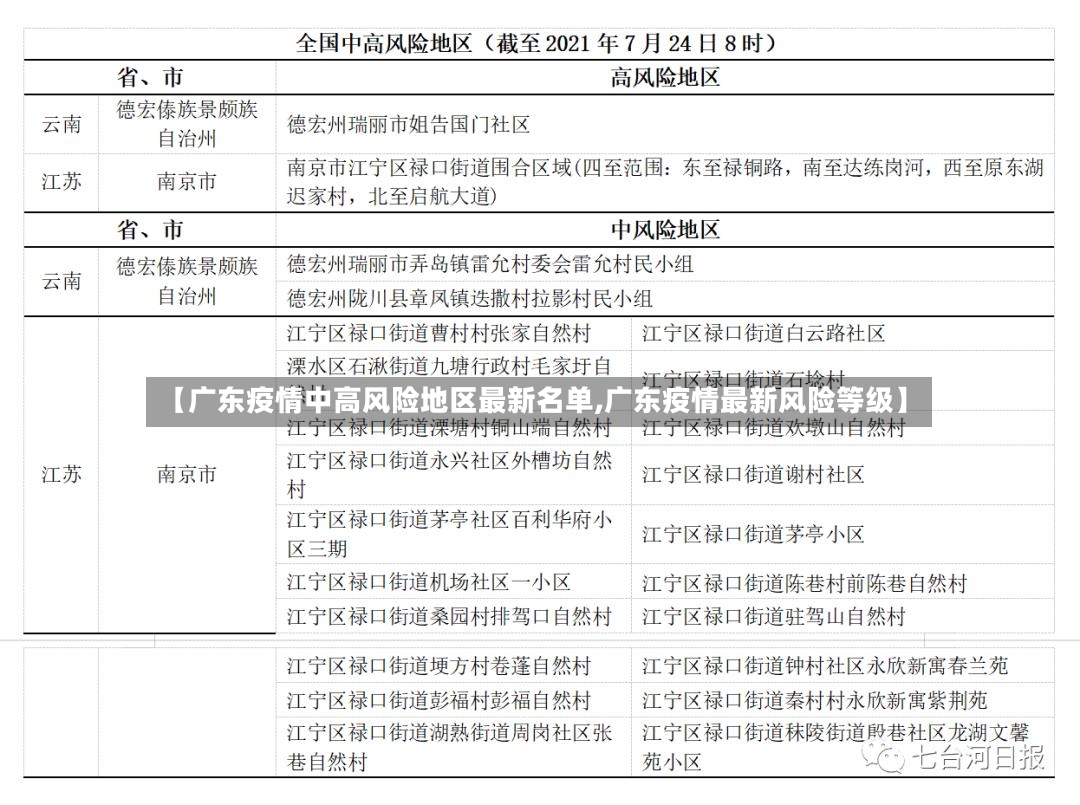 【广东疫情中高风险地区最新名单,广东疫情最新风险等级】