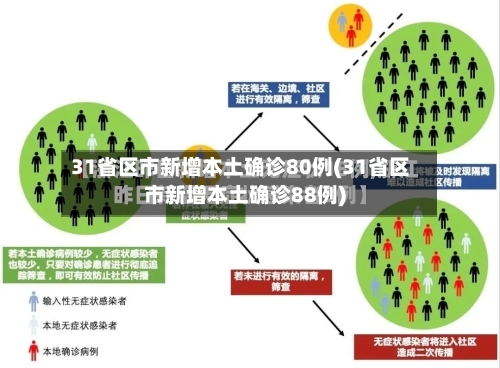 31省区市新增本土确诊80例(31省区市新增本土确诊88例)