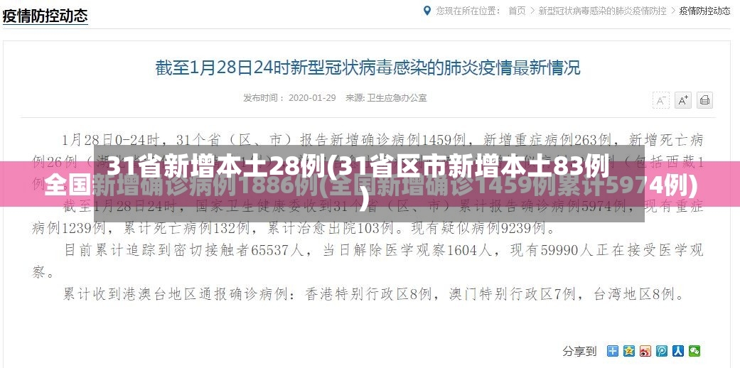 31省新增本土28例(31省区市新增本土83例)