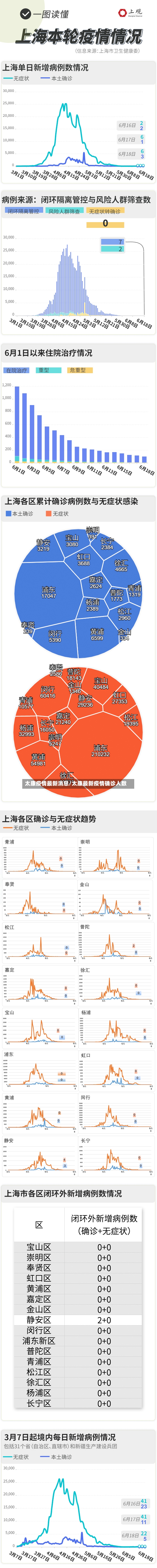 太康疫情最新消息/太康最新疫情确诊人数-第2张图片