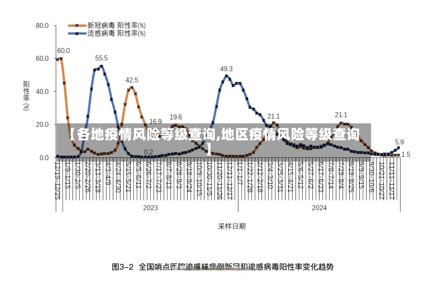 【各地疫情风险等级查询,地区疫情风险等级查询】