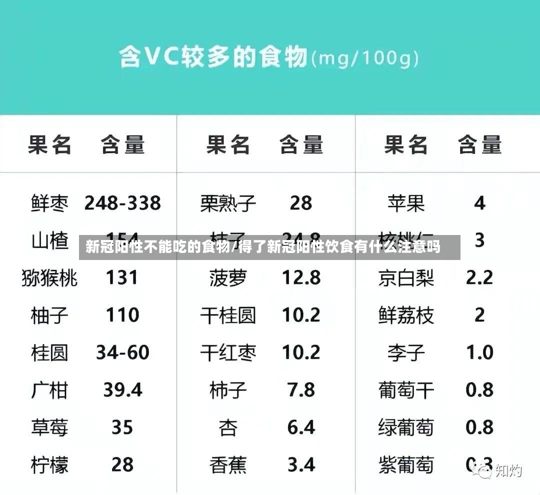 新冠阳性不能吃的食物/得了新冠阳性饮食有什么注意吗