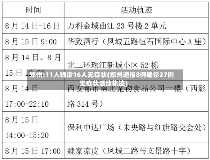 郑州:11人确诊16人无症状(郑州通报8例确诊27例无症状活动轨迹)-第3张图片