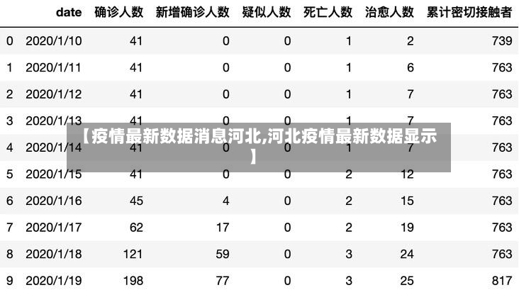 【疫情最新数据消息河北,河北疫情最新数据显示】
