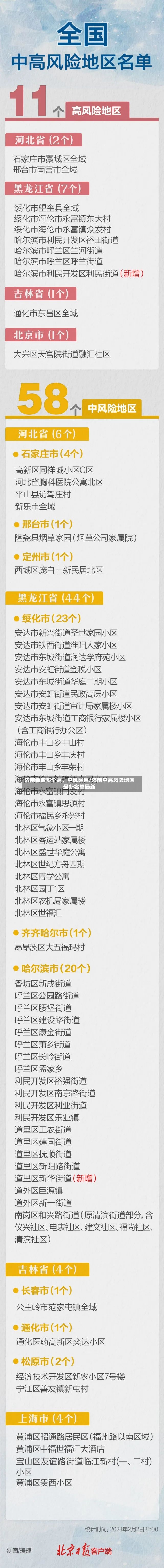 济南新增多个高	、中风险区/济南中高风险地区最新名单最新-第2张图片