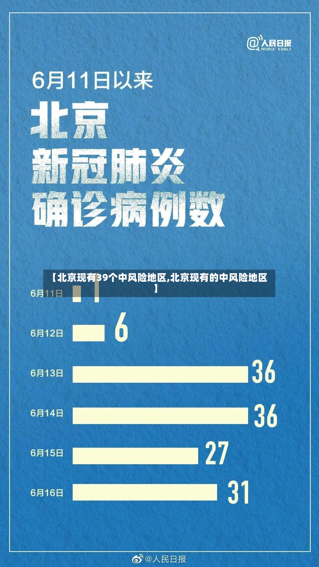 【北京现有39个中风险地区,北京现有的中风险地区】