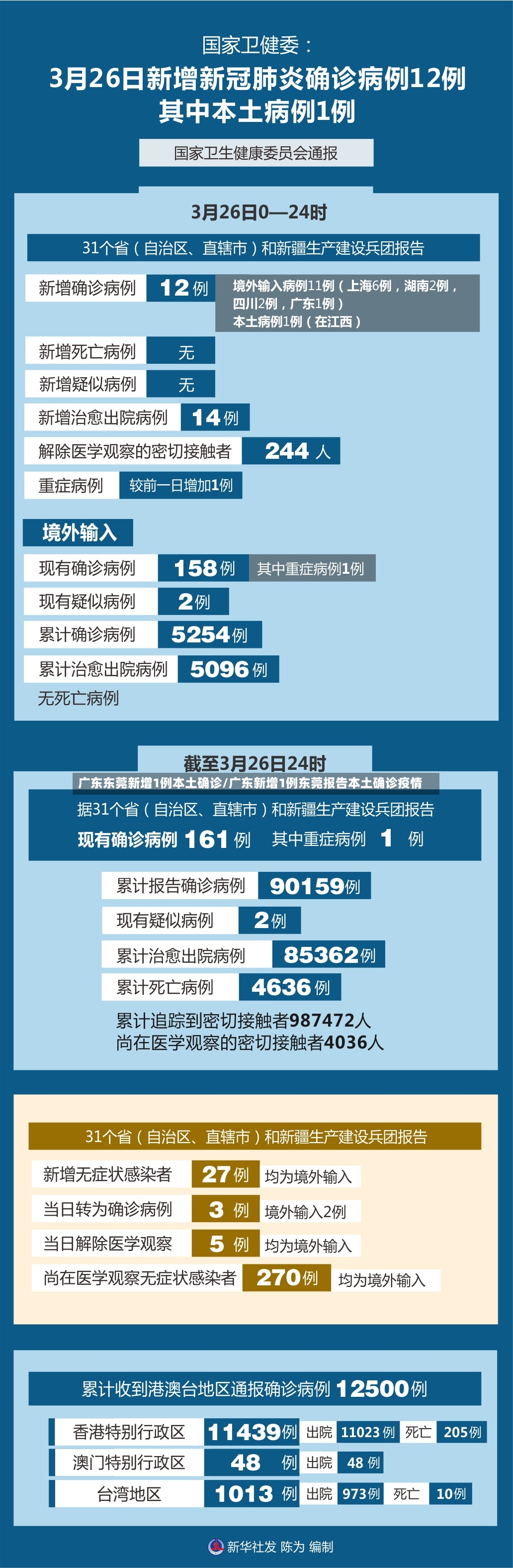 广东东莞新增1例本土确诊/广东新增1例东莞报告本土确诊疫情-第2张图片