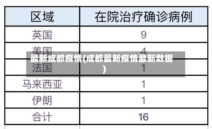 最新成都疫情(成都最新疫情最新数据)