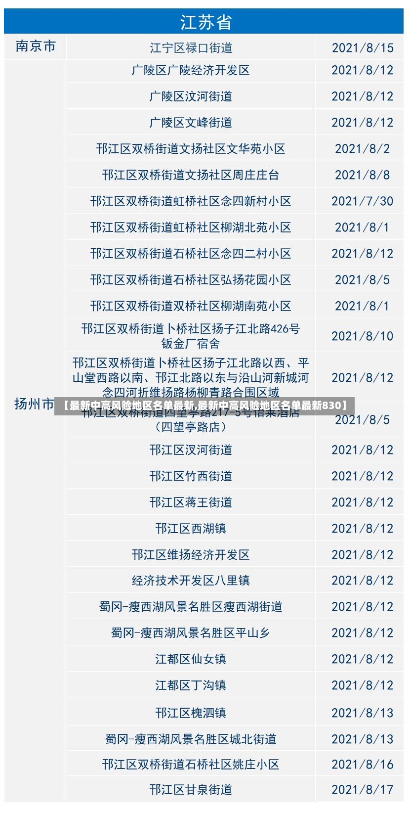 【最新中高风险地区名单最新,最新中高风险地区名单最新830】