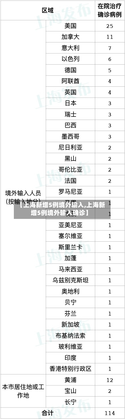 【上海新增5例境外输入,上海新增5例境外输入确诊】-第2张图片