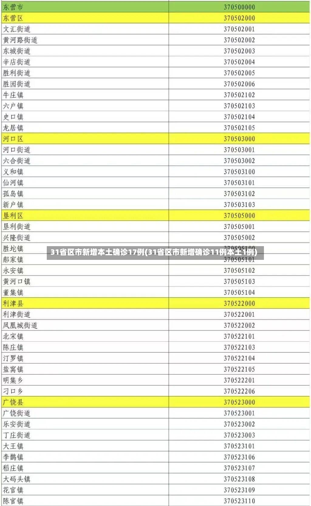 31省区市新增本土确诊17例(31省区市新增确诊11例本土1例)