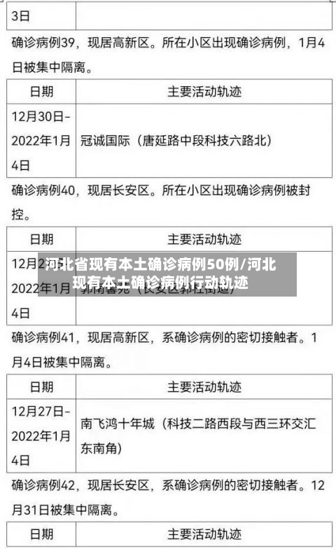 河北省现有本土确诊病例50例/河北现有本土确诊病例行动轨迹-第2张图片