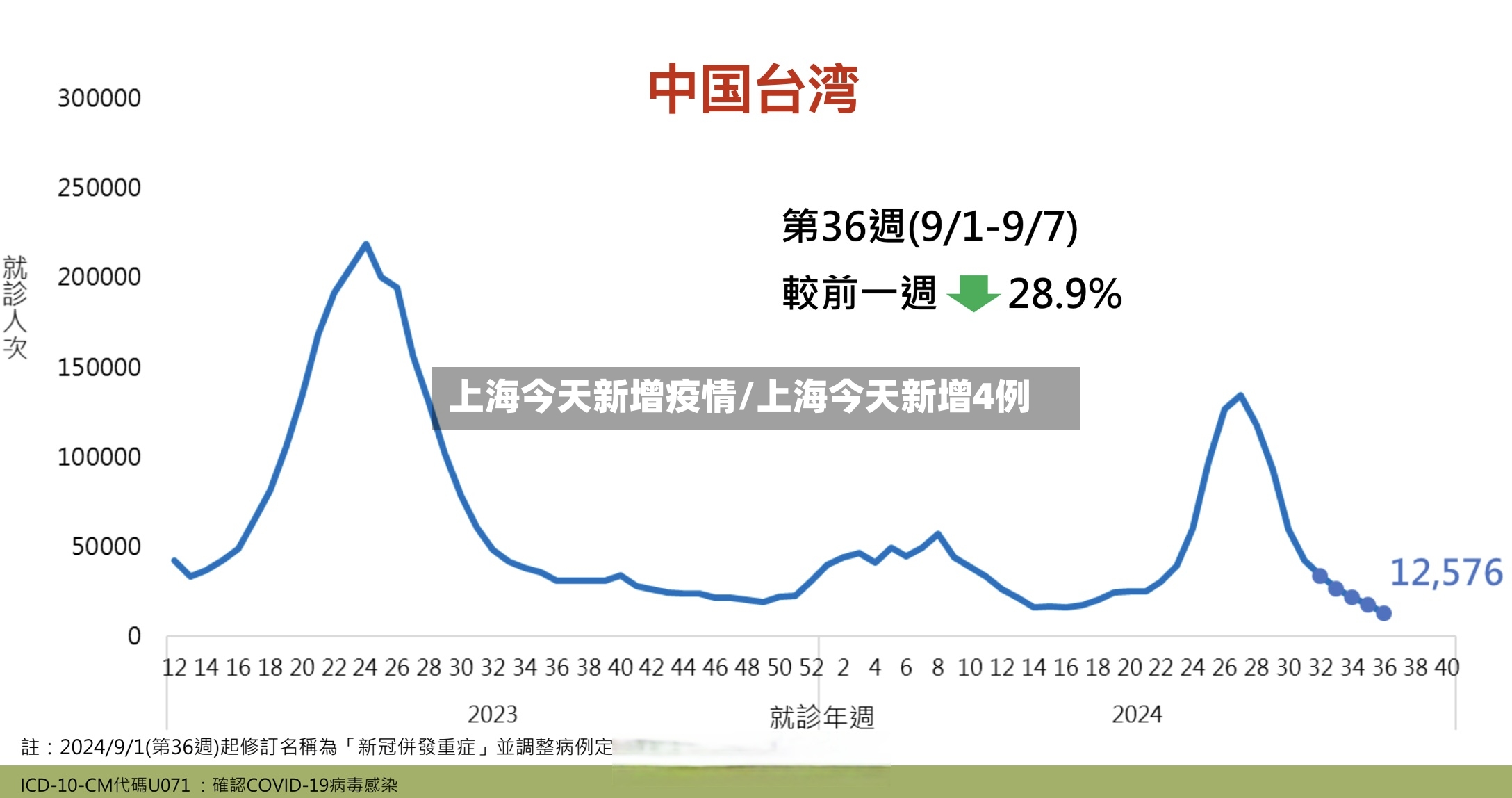上海今天新增疫情/上海今天新增4例-第3张图片