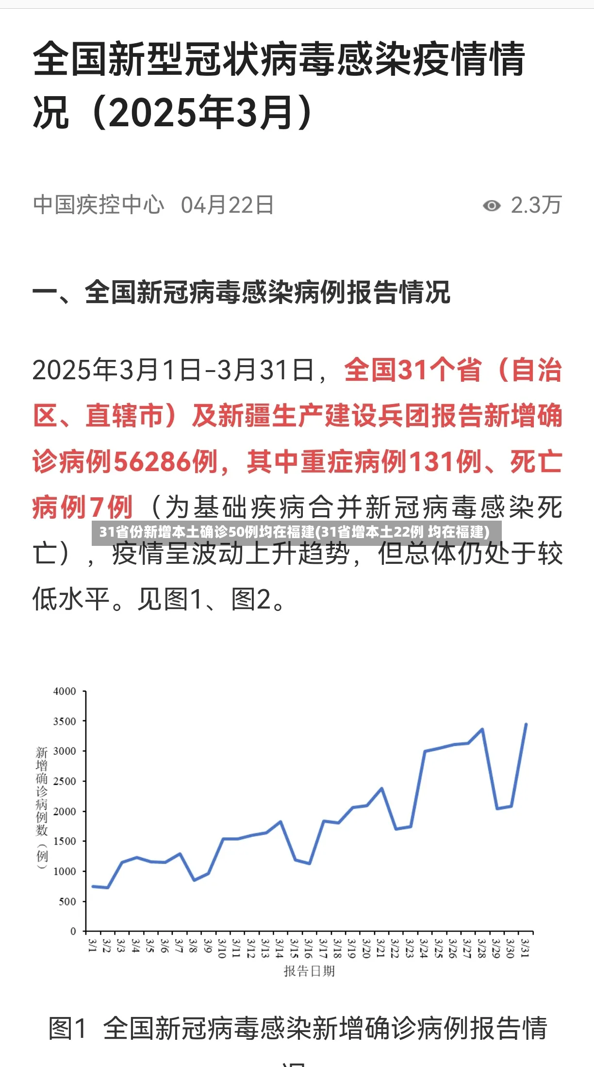 31省份新增本土确诊50例均在福建(31省增本土22例 均在福建)-第2张图片