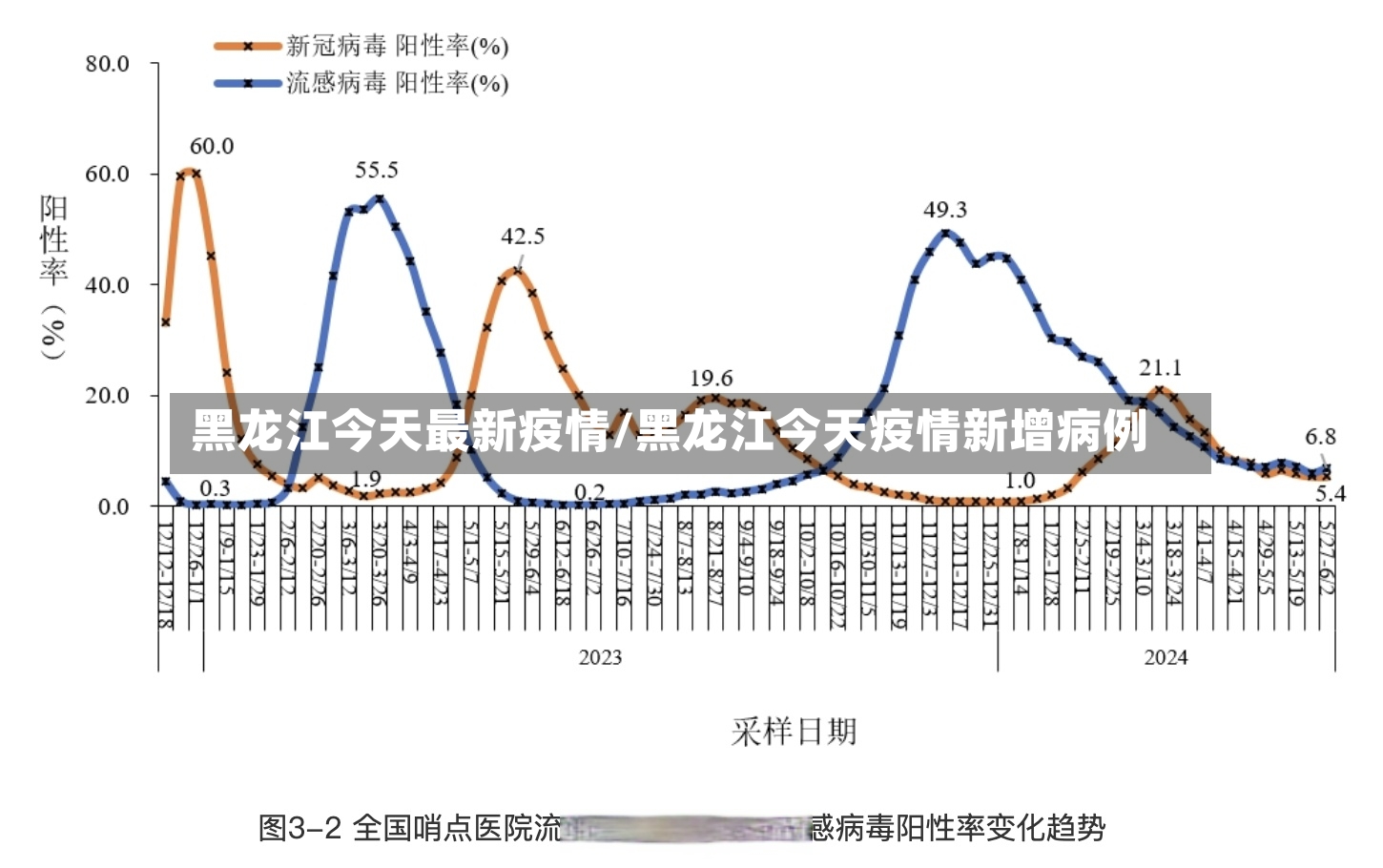 黑龙江今天最新疫情/黑龙江今天疫情新增病例