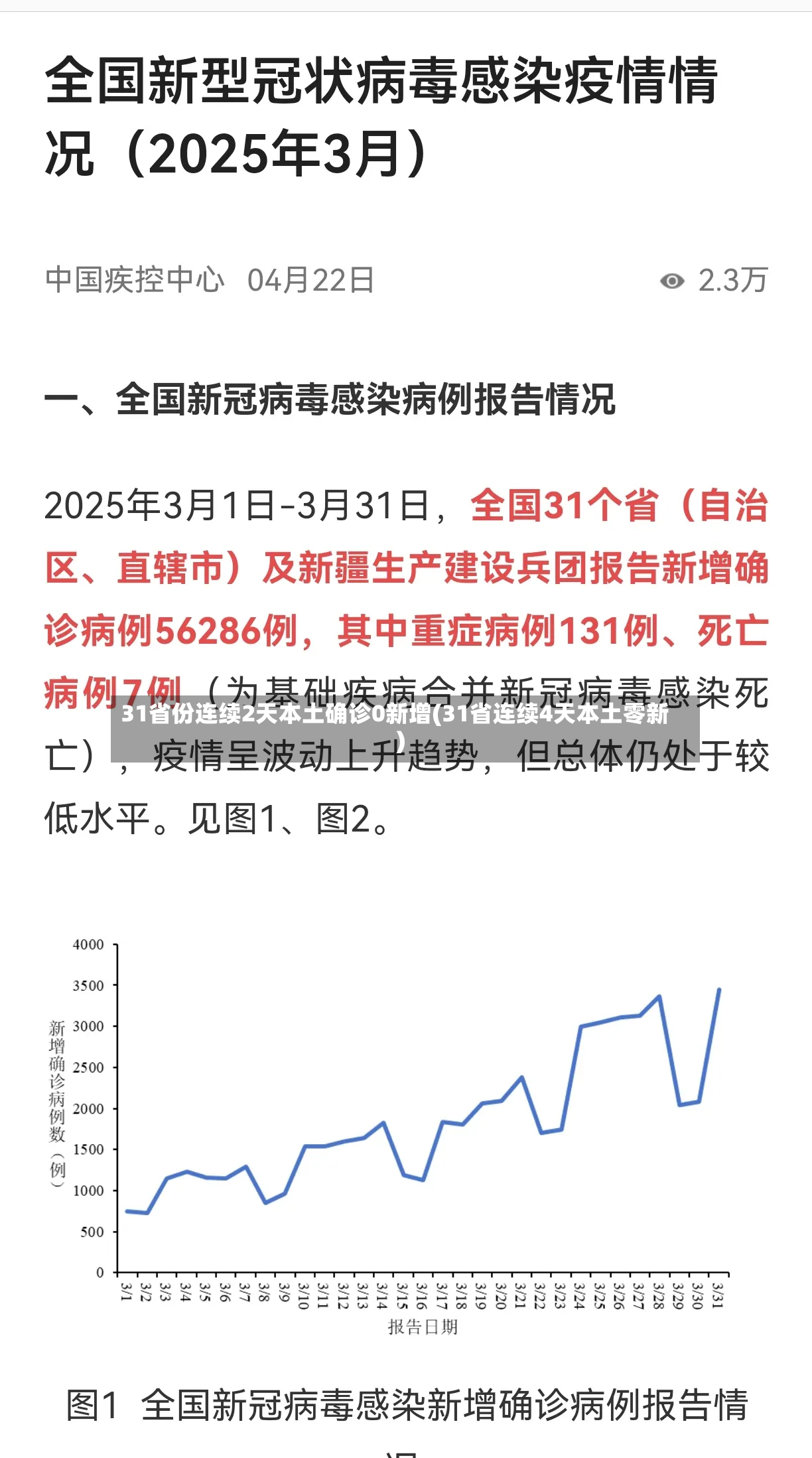 31省份连续2天本土确诊0新增(31省连续4天本土零新)-第2张图片