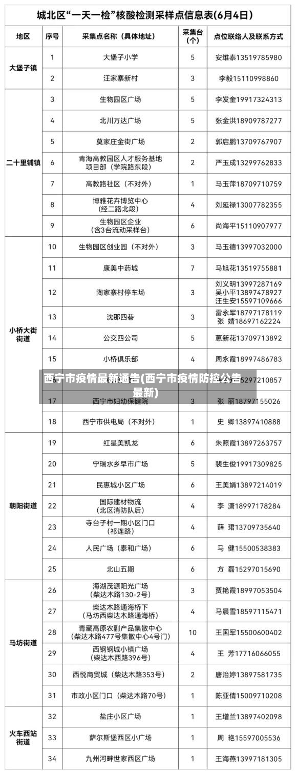 西宁市疫情最新通告(西宁市疫情防控公告最新)