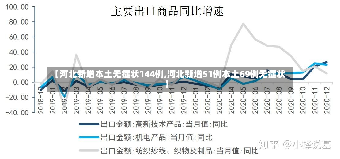 【河北新增本土无症状144例,河北新增51例本土69例无症状】-第2张图片