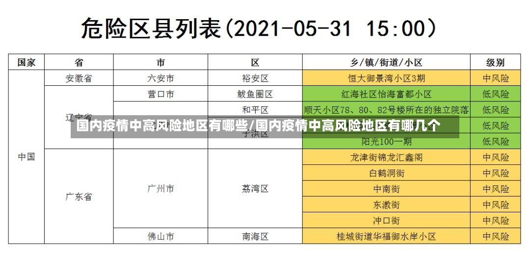 国内疫情中高风险地区有哪些/国内疫情中高风险地区有哪几个-第3张图片