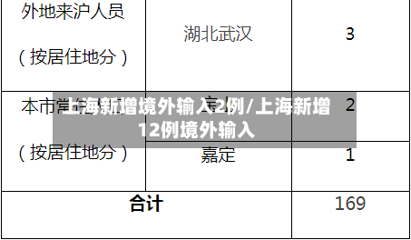 上海新增境外输入2例/上海新增12例境外输入-第3张图片