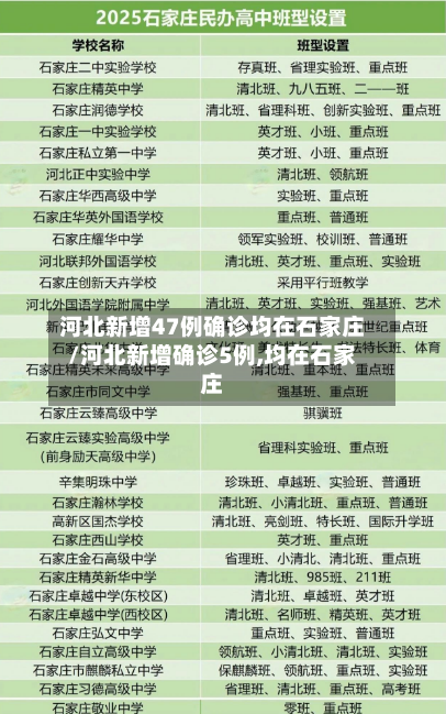 河北新增47例确诊均在石家庄/河北新增确诊5例,均在石家庄-第2张图片