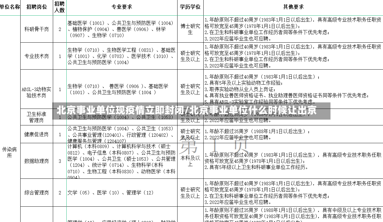 北京事业单位现疫情立即封闭/北京事业单位什么时候让出京