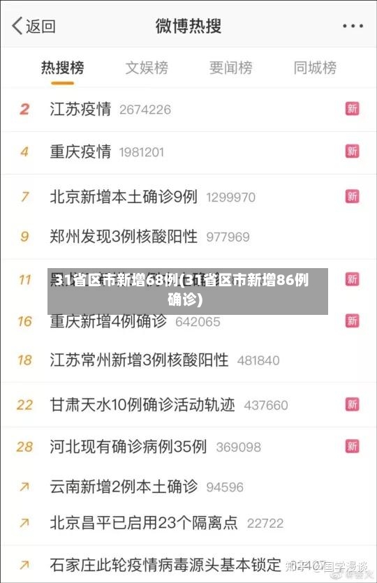 31省区市新增68例(31省区市新增86例确诊)-第2张图片