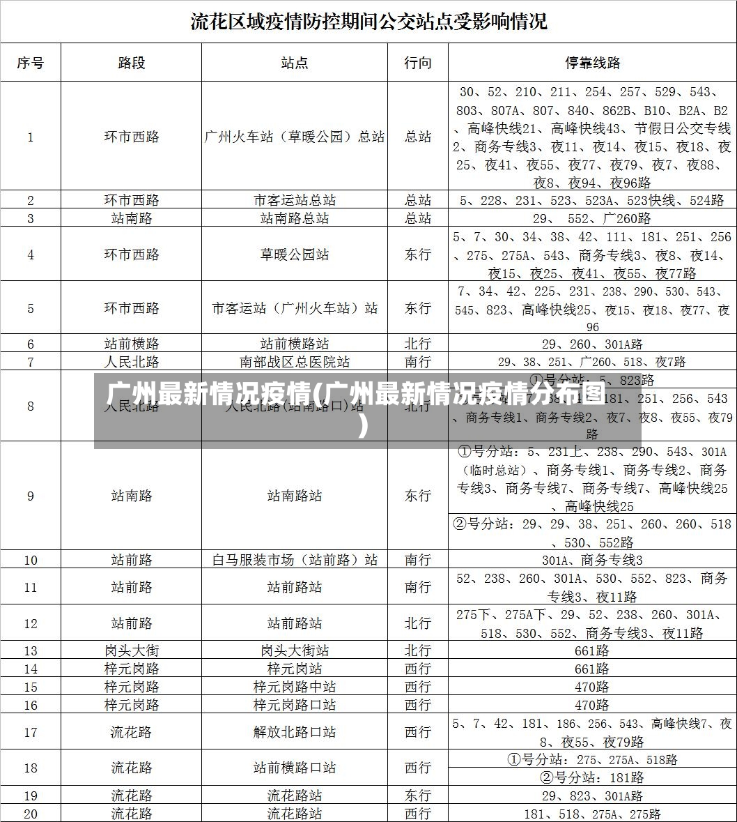 广州最新情况疫情(广州最新情况疫情分布图)-第2张图片