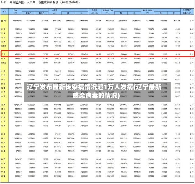 辽宁发布最新传染病情况超1万人发病(辽宁最新感染病毒的情况)-第2张图片